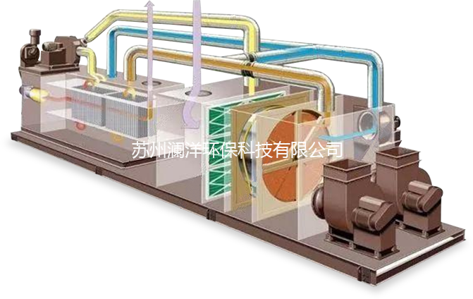 沸石浓缩转轮+RTO/CO处理系统
